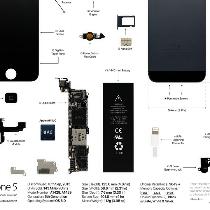 Rama 3D Iphone 5 - iFan.RO